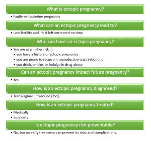 Abortion In Bangalore: Can You Ignore Ectopic Pregnancy Risk, can abortion cause infertility