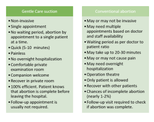 abortion in Bangalore