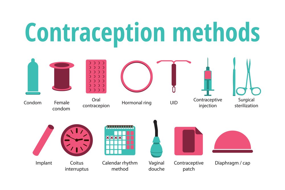 approved contraceptives to prevent unwanted pregnancy