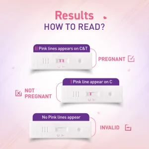 How to read Preganews