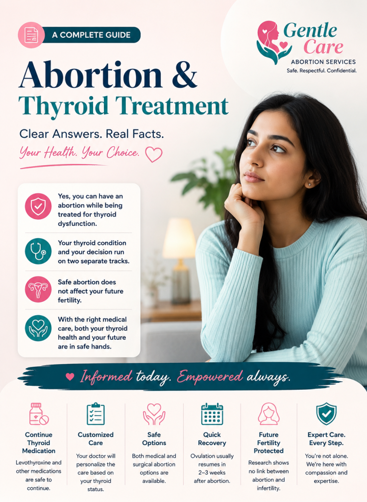 Safe abortion is possible even with thyroid dysfunction.