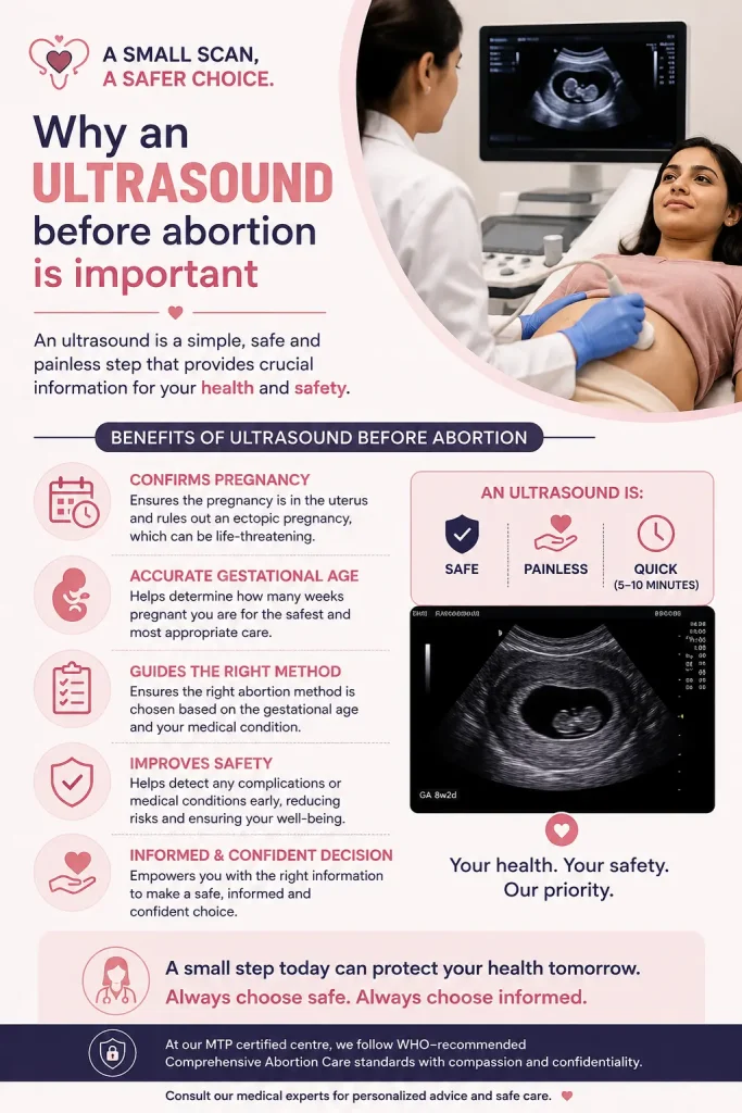 Ultrasound before abortion is highly essential to check pregnancy length, rule out ectopic pregnancy & check for other medical conditions